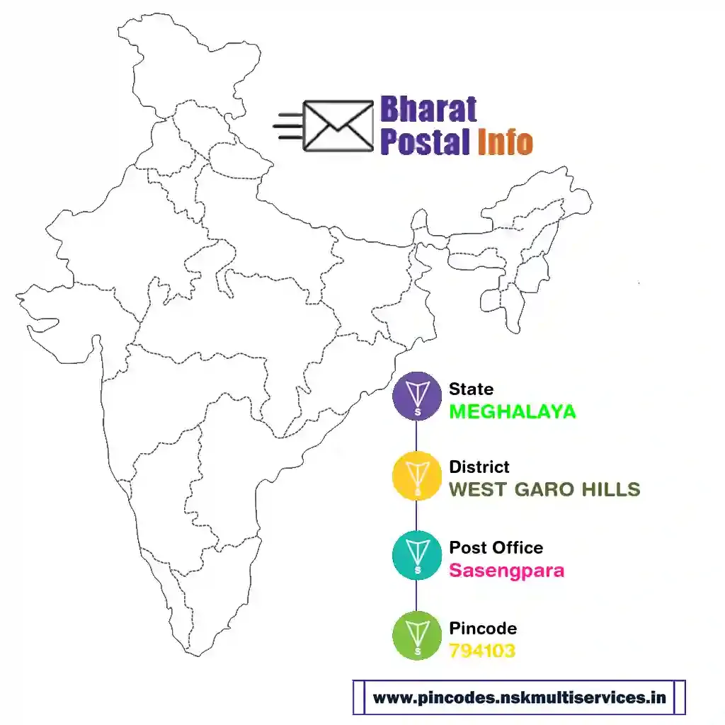 meghalaya-west garo hills-sasengpara-794103